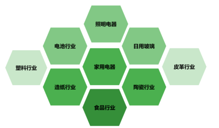 落实国家战略部署 加快建设绿色轻工--中国轻工联发布《轻工业重点领域碳达峰实施方案》